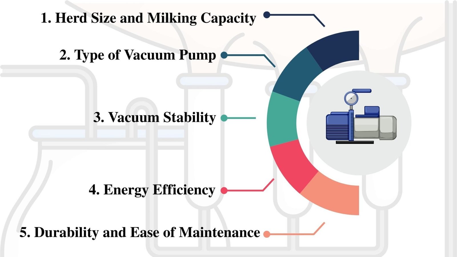 How to Select the Right Vacuum Pump for Your Milking Machine: A ...